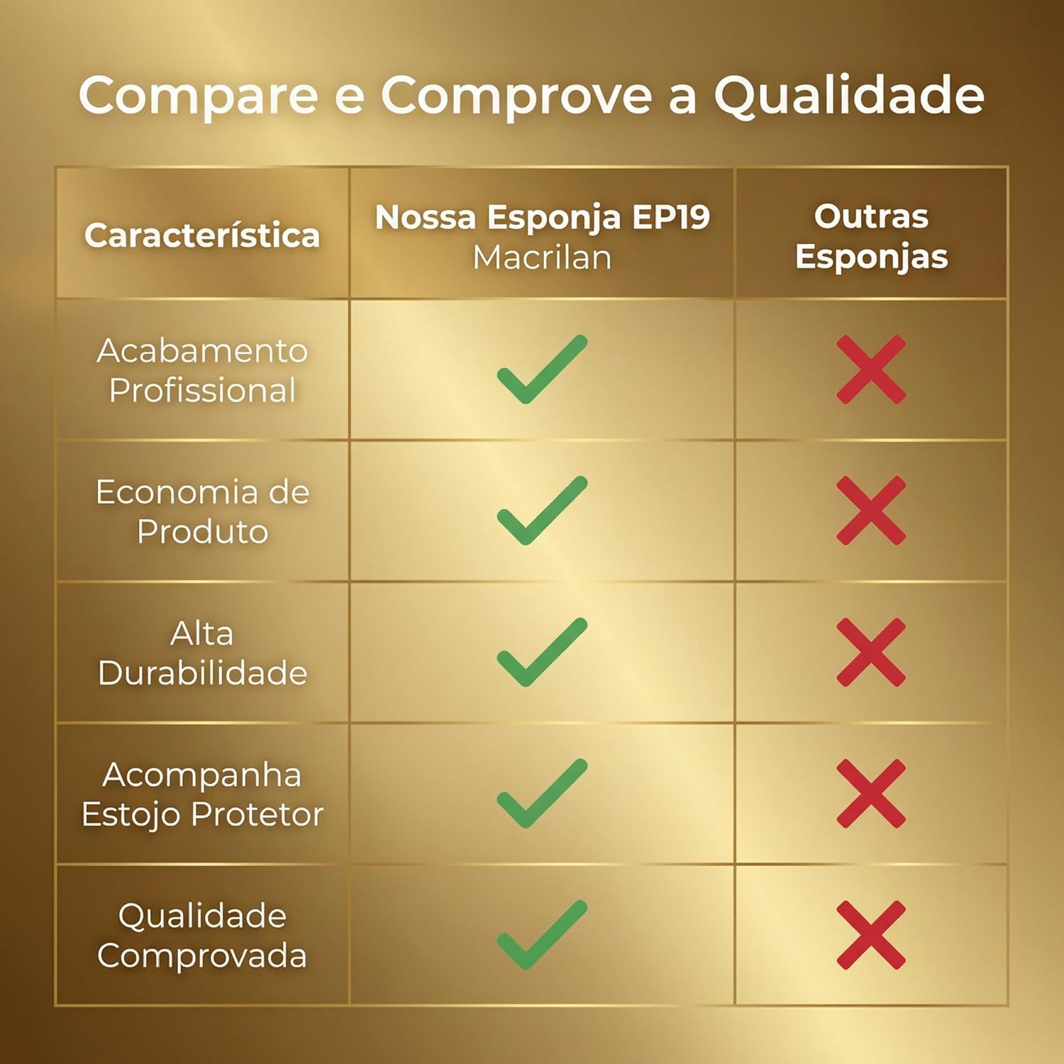 EP19 Kit Esponja com Estojo Macrilan - Imagem 5