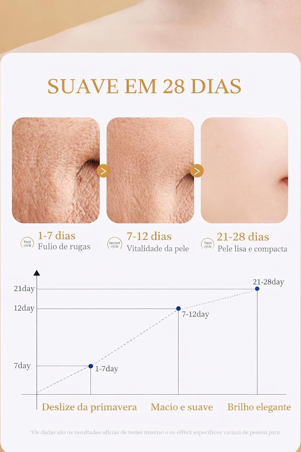 Colágeno Hidrolisado Creme Anti-Idade para Olhos, Anti-Olheiras e Hidratação Intensa 21g - Imagem 4