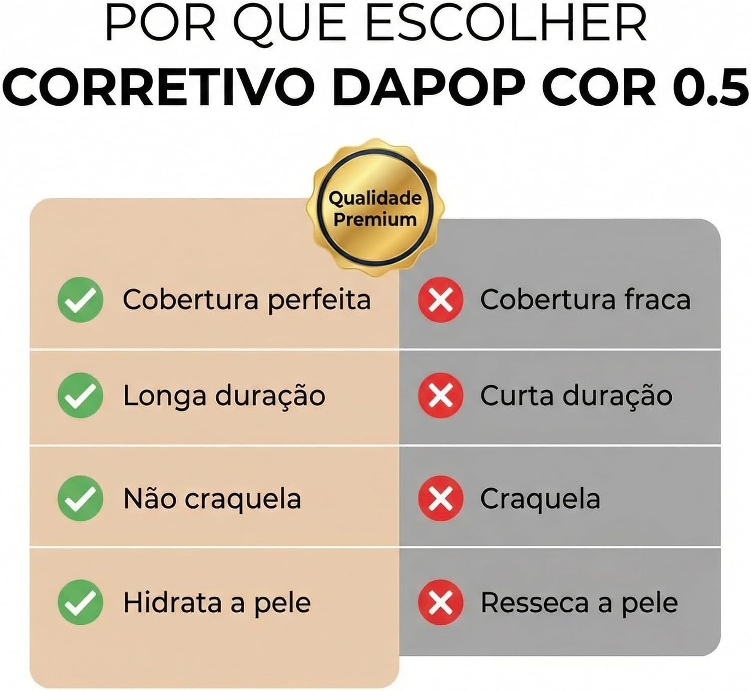 Corretivo Líquido DAPOP - Alta Cobertura Olheiras - Facial Matte Aveludado - Cor 0.5 Pele Clara - Não Craquela, Fácil de Esfumar - Imagem 3