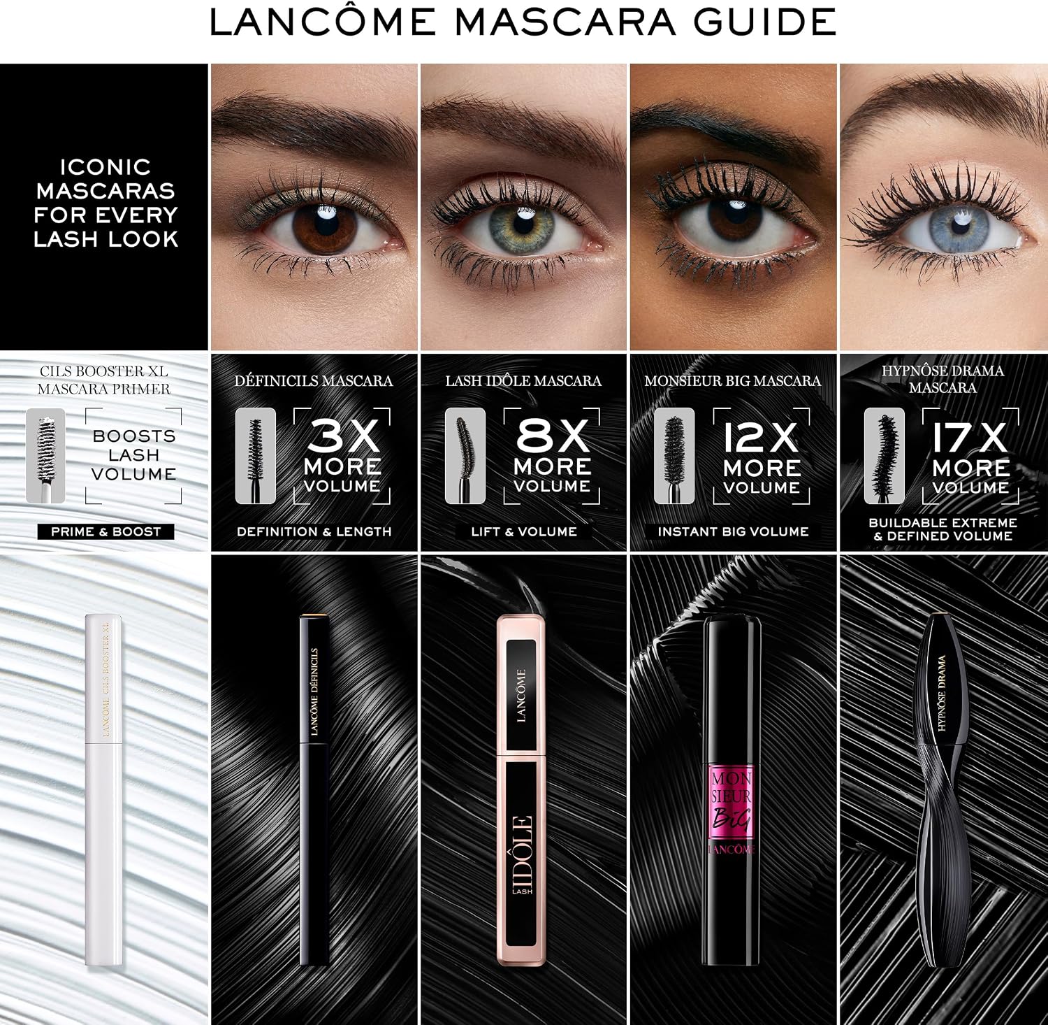 Lancôme Rímel Hypnôse Drama Extreme Volumizing impermeável - até 17x mais volume - até 48 horas de uso - alongamento e volume - visual dramático de cílios - Ultra preto - adequado para olhos sensíveis - Imagem 7